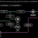 mod.io subscription