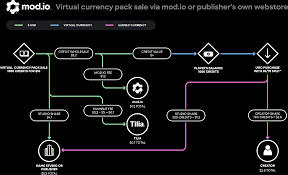 mod.io subscription